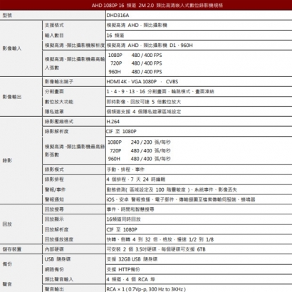 LILIN 利凌 DHD316A 16路 2M 2.0 類比高清嵌入式數位錄影機