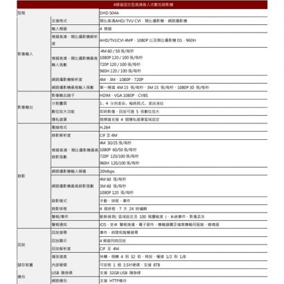 LILIN 利凌 DHD504A 4路 混合型高清嵌入式數位錄影機