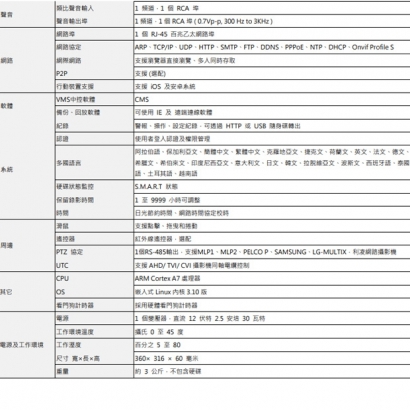 LILIN 利凌 DHD504A 4路 混合型高清嵌入式數位錄影機