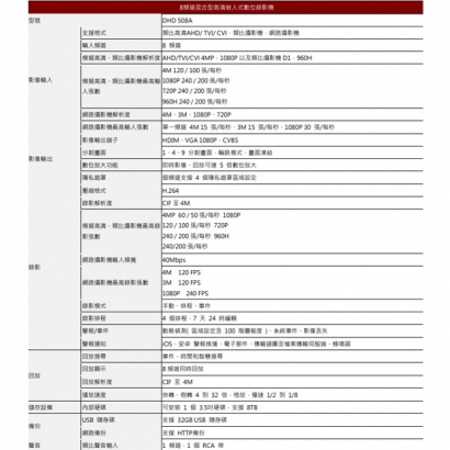 LILIN 利凌 DHD508A 8路 混合型高清嵌入式數位錄影機