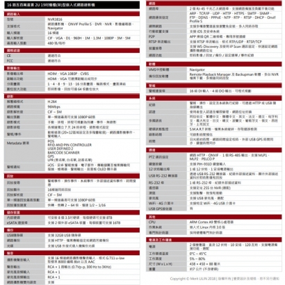 LILIN 利凌 NVR3816 16路 500萬畫素 2U 19吋機櫃(架)型嵌入式網路錄影機