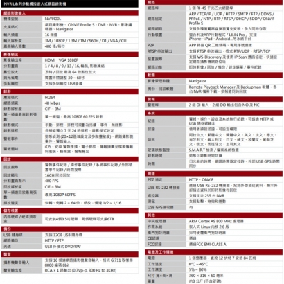 LILIN 利凌 NVR400L NVR L系列多點觸控嵌入式網路錄影機
