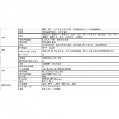 LILIN 利凌 NVR408M 嵌入式H.264 1080P多點觸控車載NVR網路型錄放影機