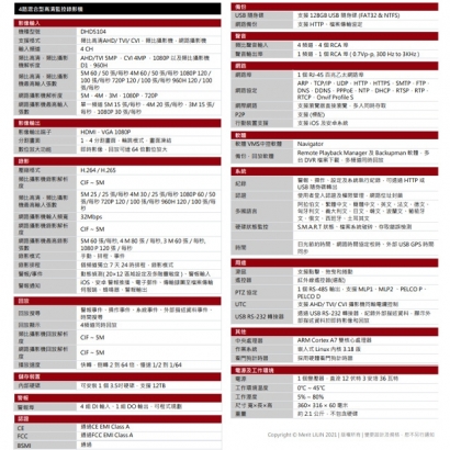 LILIN 利凌 DHD5104 4路 混合型高清嵌入式數位錄影機 
