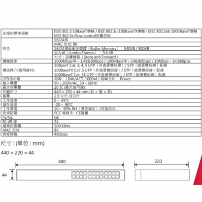 LILIN 利凌 PMH-EW24V 24埠 Gigabit乙太網路集線器