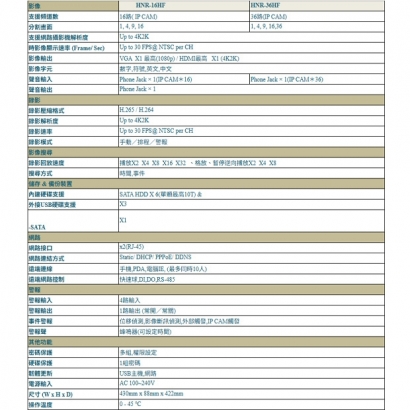 HNR-16HF 16路 智能數位高解析錄影主機