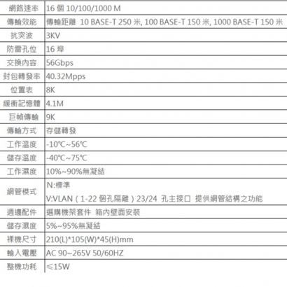 PS-3016V 16埠超高速簡易網管機架型網路交換器