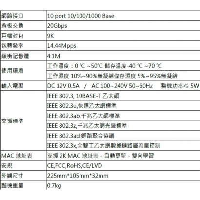 PS-3010 10埠 千兆網路交換器