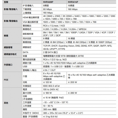 NVR5616P 1080P 16路 網路錄影主機