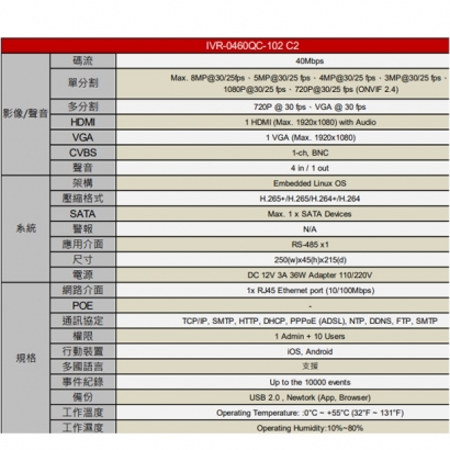 ICATCH可取 IVR-0460QC-102 C2 1080P 4路 H.265 網路錄影主機