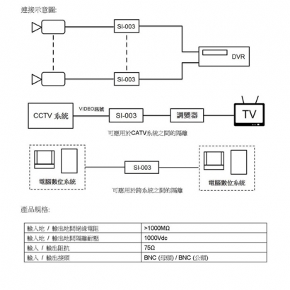 SI-003 影像干擾消除器