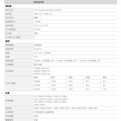 HD2417SE 1080P 類比高清攝影機