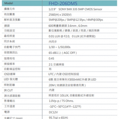 FHD-206DM5 500萬畫素 星光級紅外線攝影機