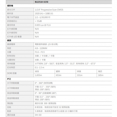 欣永成 Benelink BLI2518-X25E 1080P 室內16倍快速球網路攝影機 