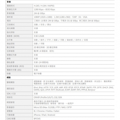 欣永成 Benelink BLI2518-X25E 1080P 室內16倍快速球網路攝影機 