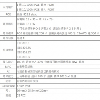 PS-1I1O30W-E 防水型網路供電延伸器