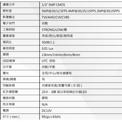 DFD406DM 500萬畫素 雙模同軸音頻紅外線攝影機