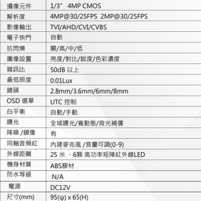 DFD406CA 400萬畫素 同軸音頻紅外線攝影機