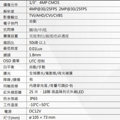 HD-912CA-170 400萬畫素 全景式同軸音頻紅外線攝影機
