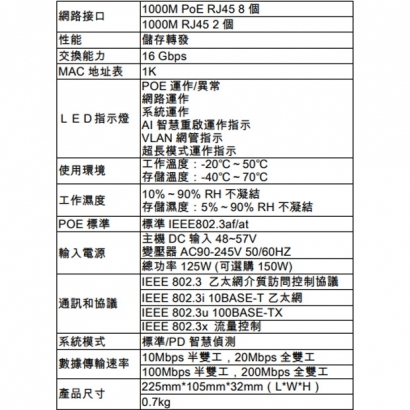 PS-20812B-AE 十路千兆POE交換機