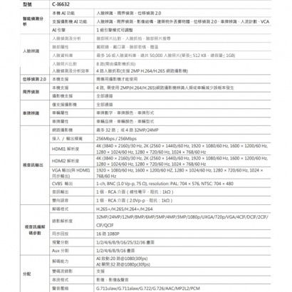 C-I6632 12MP 32路 NVR 高階主機 C-I6632 12MP 32路 NVR 高階主機