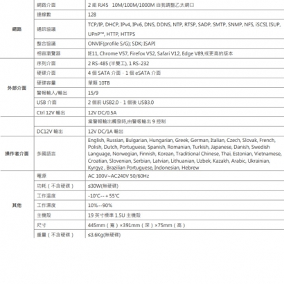 C-I6632 12MP 32路 NVR 高階主機 C-I6632 12MP 32路 NVR 高階主機