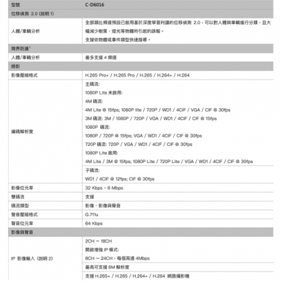 C-D6016 4M 深度學習為儀偵測錄影主機