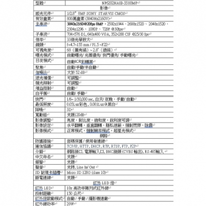 NP6202HAIB-33X8MP 800萬畫素 星光級網路型33倍紅外快速球