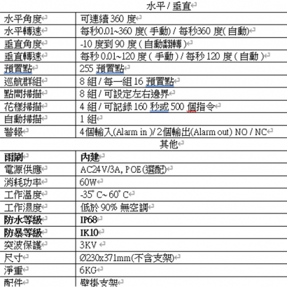 NP6202HAIB-33X8MP 800萬畫素 星光級網路型33倍紅外快速球