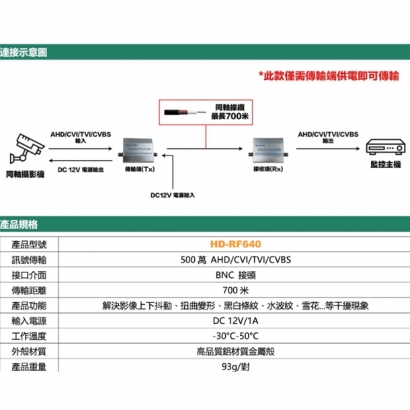 HD-RF640 放大型同軸影像抗干擾器