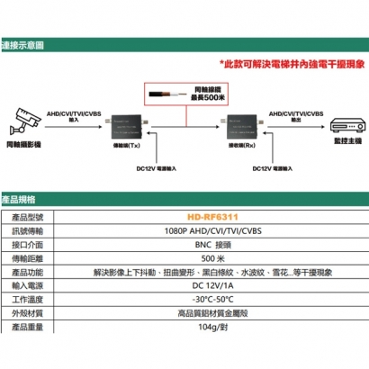 HD-RF6311 同軸影像抗干擾器(電梯專用)