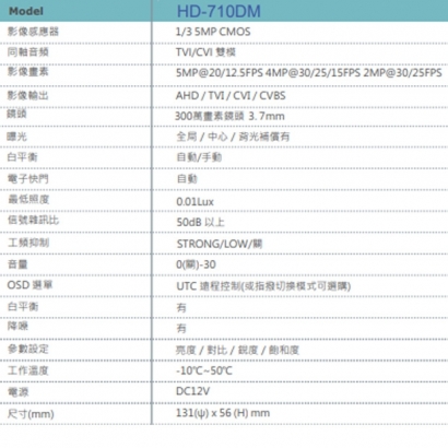 HD-710DM 500萬畫素 雙模偵煙型同軸音頻攝影機