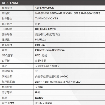 DFD912DM 黃金戰士500萬畫素 雙模同軸音頻紅外線半球型攝影機