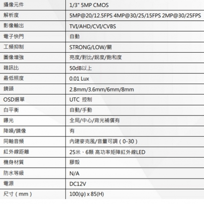 DFD412DM 500萬畫素 雙模同軸音頻紅外線半球型攝影機