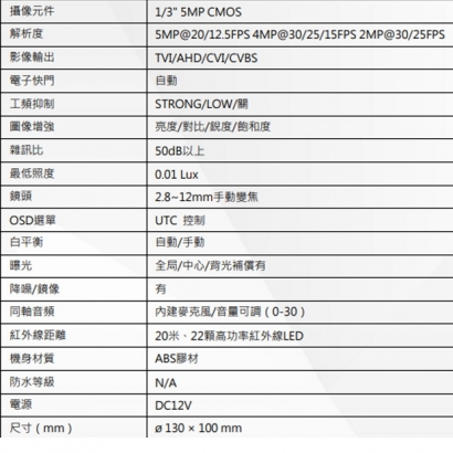 DFD345VDM 500萬畫素 雙模同軸音頻紅外線半球型攝影機
