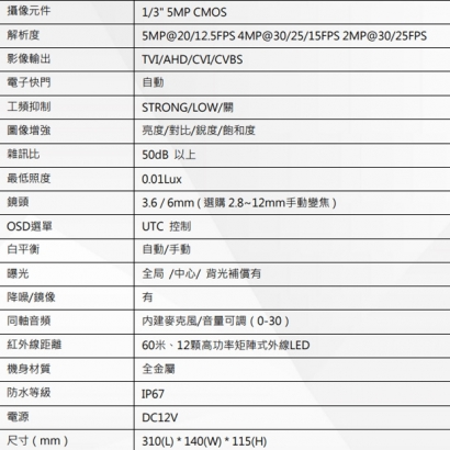 FHD-8E8DM 500萬畫素 雙模同軸音頻紅外線防護罩攝影機
