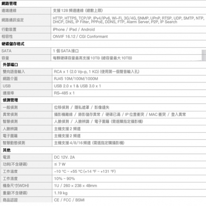 欣永成 Benelink BLT5216E 1080P 16路 類比⾼清錄影主機