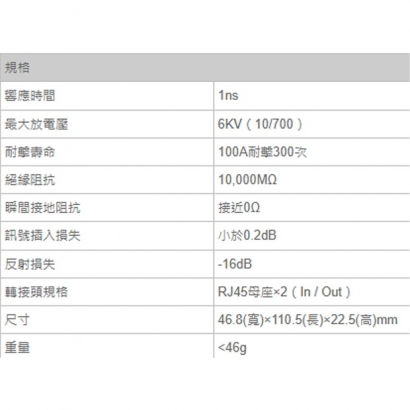 15-SP06UG 網路突波保護器