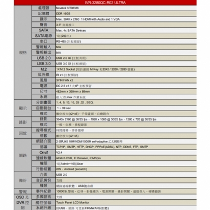 ICATCH可取 IVR-3280QC-R02 ULTRA 8M H.265 32路網路型錄影主機