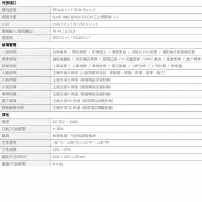欣永成 Benelink BLN60128TR 32M 128路 H.265 NVR 網路錄影主機