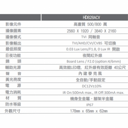 HD828ACV 800萬畫素 戶外紅外線同軸音頻攝影機