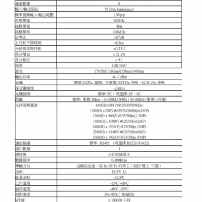 15-FS8001ACTF 8路 500萬畫素 4合1 數據控制光纖傳送器