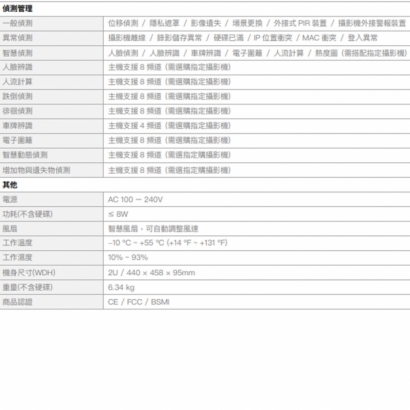 欣永成 Benelink BLN5832K 8M H.265 32路 NVR 網路錄影主機