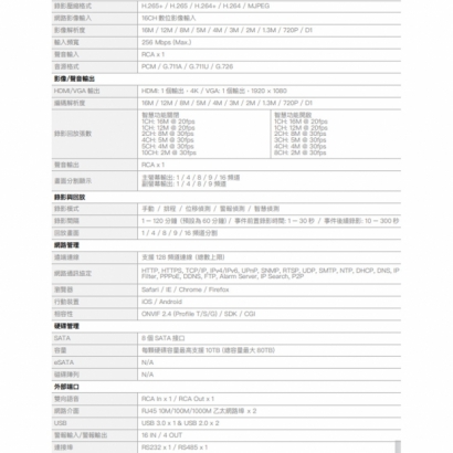 欣永成 Benelink BLN5816K 8M H.265 16路 NVR 網路錄影主機