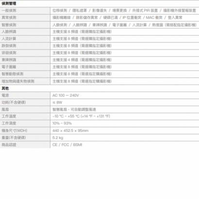 欣永成 Benelink BLN5816K 8M H.265 16路 NVR 網路錄影主機