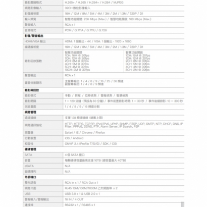 欣永成 Benelink BLN5432K 8M H.265 32路 NVR 網路錄影主機