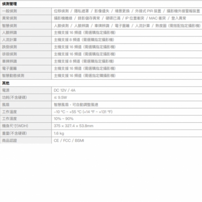 欣永成 Benelink BLN5216T 12M H.265 16路 NVR 網路錄影主機
