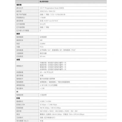 欣永成 Benelink BLI5513SD 500萬畫素 偵煙網路攝影機