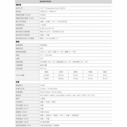 欣永成 Benelink BLI5517VCFA 500萬畫素 全彩電⼦圍籬電動變焦網路攝影
