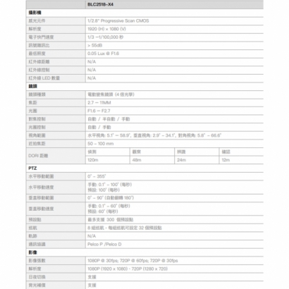 欣永成 Benelink BLC2518-X4 1080P 4倍光學變焦半球型PTZ攝影機